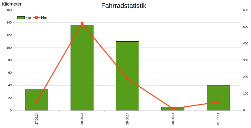 Diagramm_Turkmenistan
